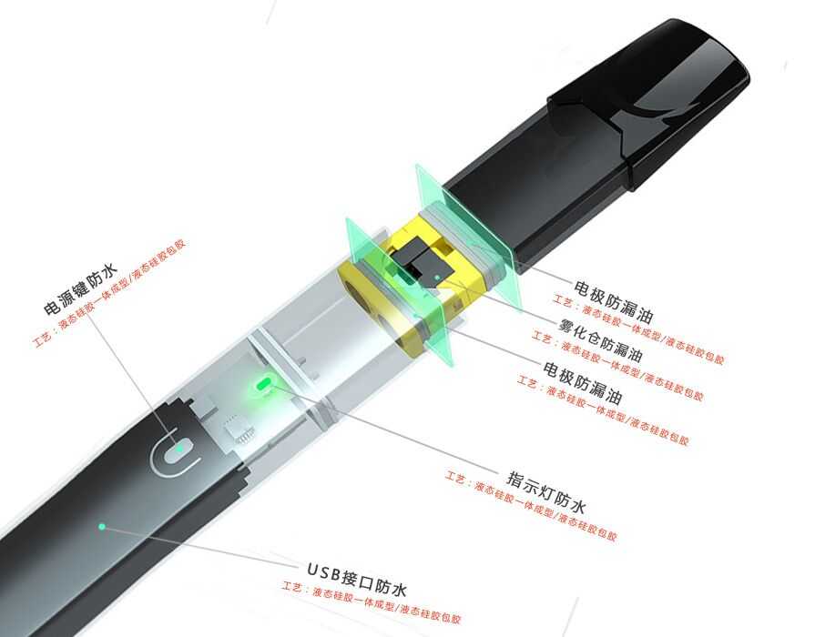 电子烟分析结构图 电子烟分析结构图